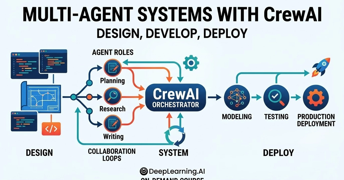 Online Course in Multi-Agent Systems Design and Deployment with CrewAI