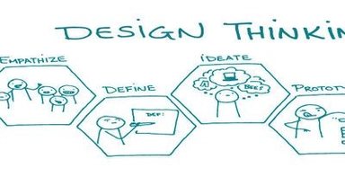 Free Online Course on Design Thinking Fundamentals from edX 