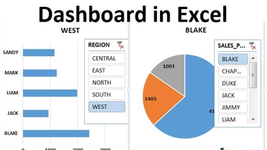 Free Online Course from Future Learn: Design and Create Custom Dashboards in Excel