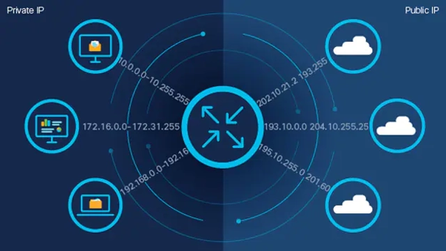 دورة عبر الإنترنت تقدمها منصة Pluralsight بعنوان: تكوين ترجمة عنوان الشبكة