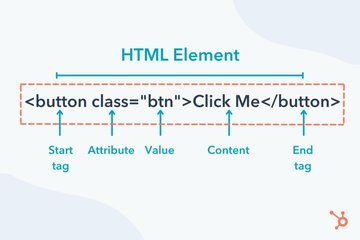 الدليل الشامل لتعلُّم لغة HTML للمبتدئين: كيفية كتابتها واستخدامها