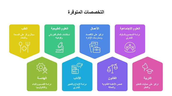 تخصصات جامعة فيرونا