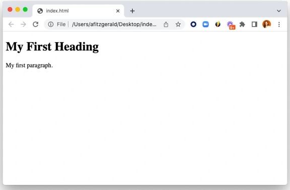 الدليل الشامل لتعلُّم لغة HTML للمبتدئين: كيفية كتابتها واستخدامها