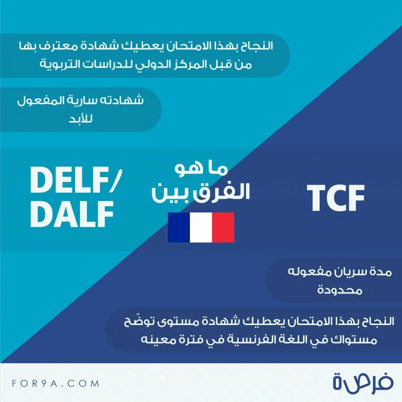اختبارات كفاءة اللغة الفرنسية Delf and Dalf