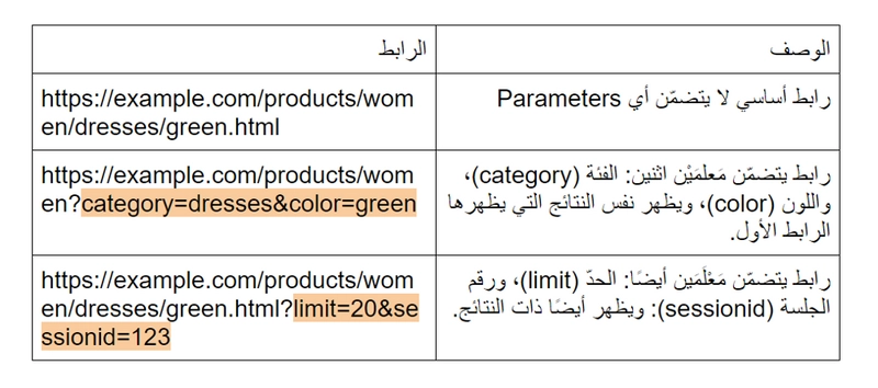 URL Parameters