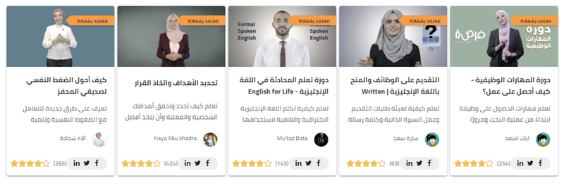الدليل الشامل لتفتح مشروع تجاري دون أي نقود!1 15 دورات فرصة
